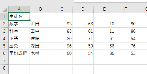 A列
生徒名
数学
科学
英語
歴史
平均成績
B列
山田
田中
佐藤
森田
木村
C～F列
ランダムな点数