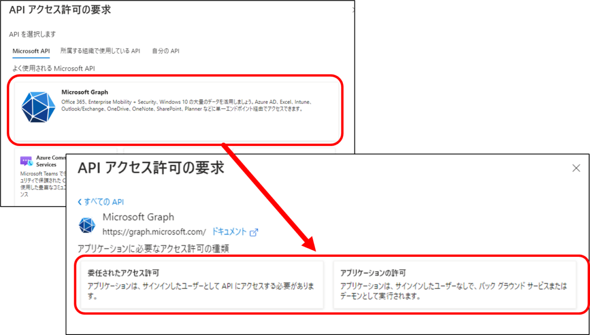 APIアクセス許可の要求
Microsoft Graph
アプリケーションに必要なアクセス許可の種類
委任されたアクセス許可
アプリケーションの許可
