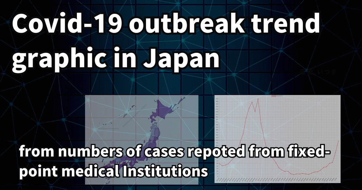 Covid-19 outbreak trend graphic in Japan, from numbers of cases repoted from fixed-point medical Institutions