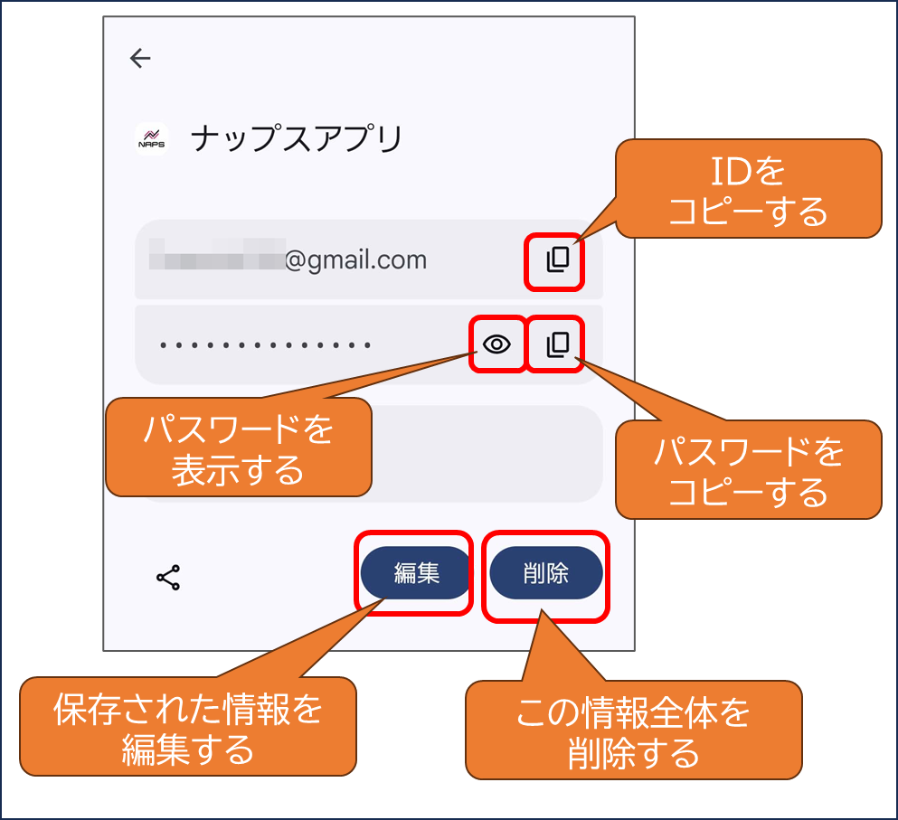 Googleパスワードマネージャーのエントリを表示した画面
IDをコピーする
パスワードを表示する
パスワードをコピーする