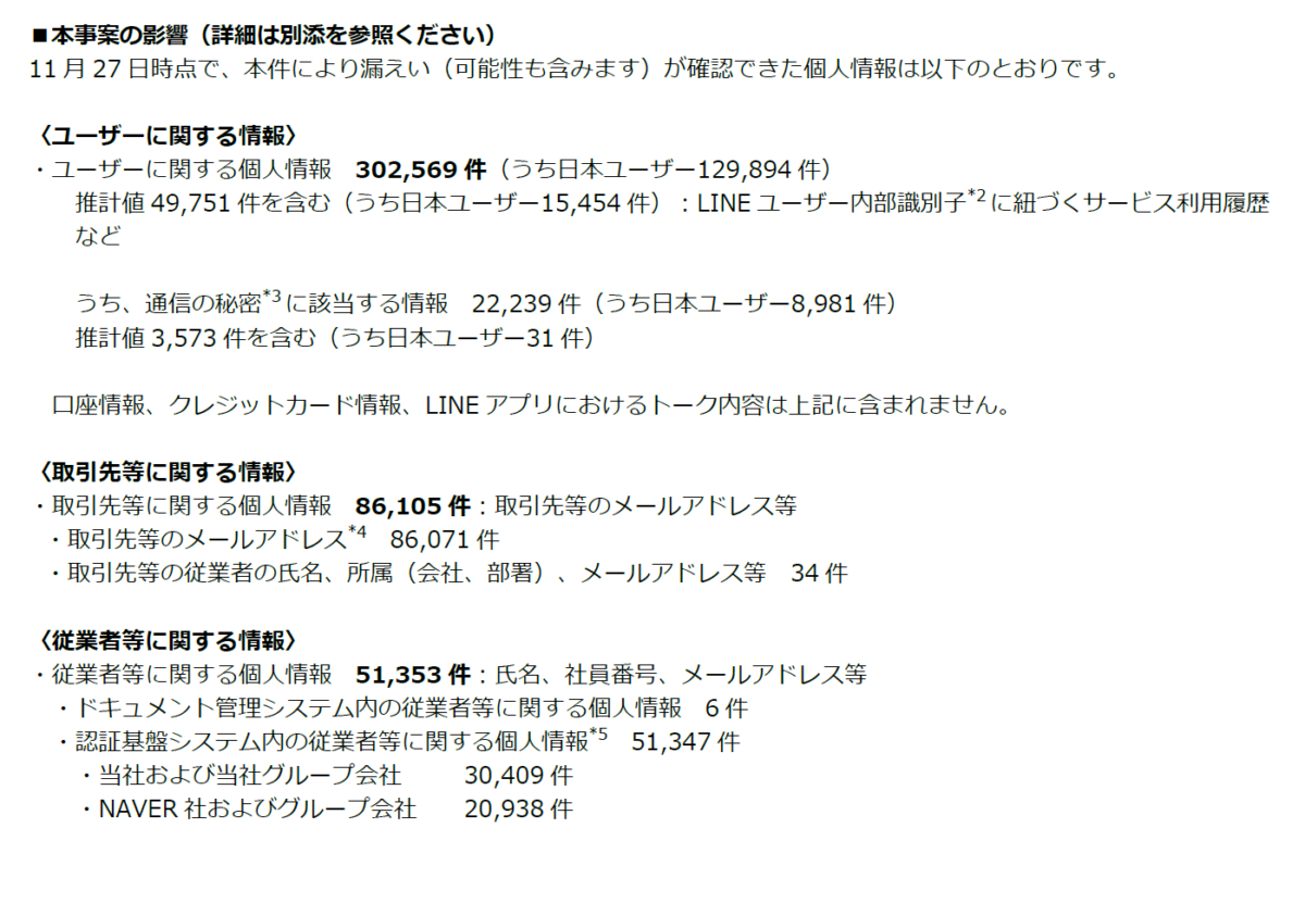 LINEヤフー社による、「本事案の影響」
