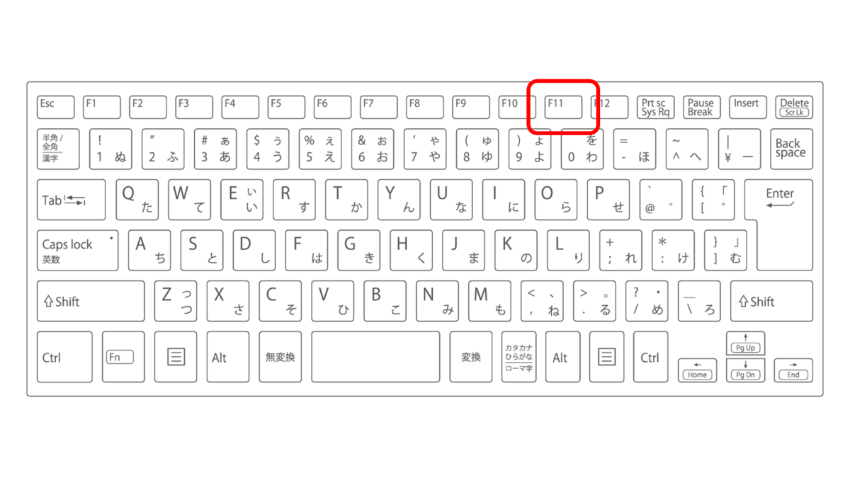 F11キーの位置