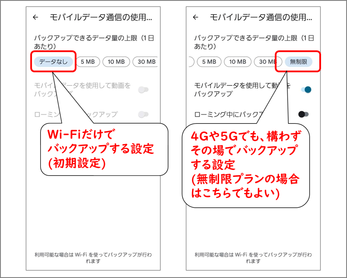 データなし
Wi-Fiだけでバックアップする設定(初期設定)
無制限
4Gや5Gでも、構わず
その場でバックアップする設定
(無制限プランの場合はこちらでもよい)