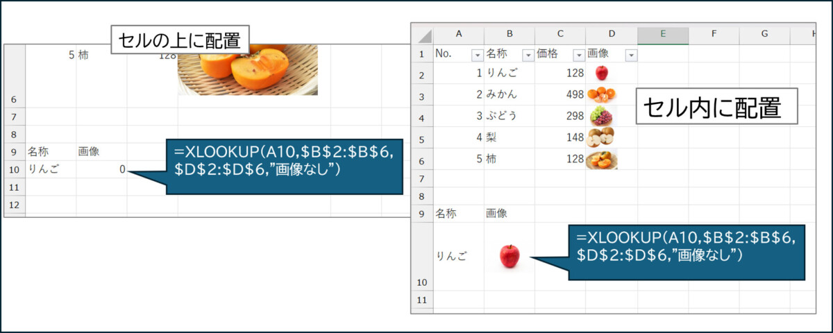 XLOOKUP関数で写真が入った表から抽出 商品名 りんご セルの上に配置では、0が返っている。セル内に配置では、りんごの写真が返っている