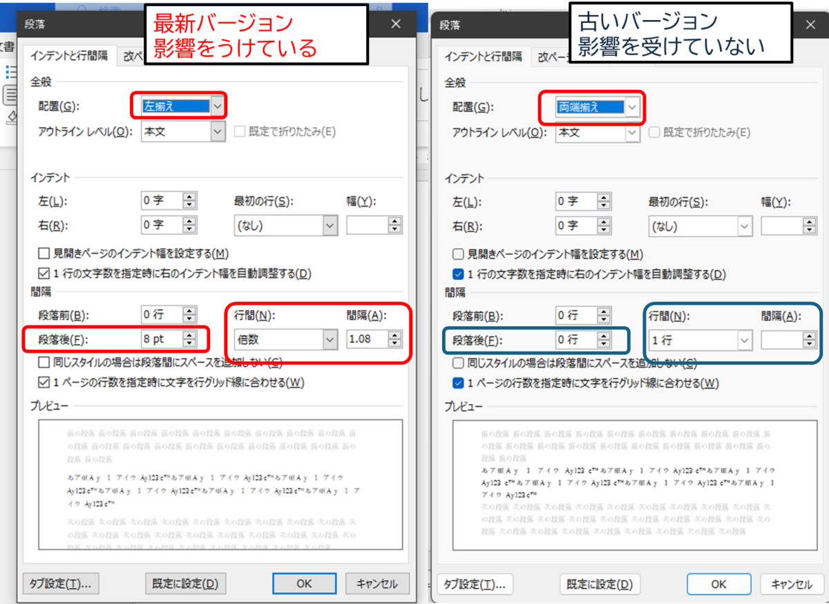 Microsoft Word 段落書式
最新バージョン 影響をうけている
配置 左揃え 段落後 8pt 行間 倍数 1.08
古いバージョン 影響を受けていない
配置 両端揃え 段落後 0pt 行間 1行