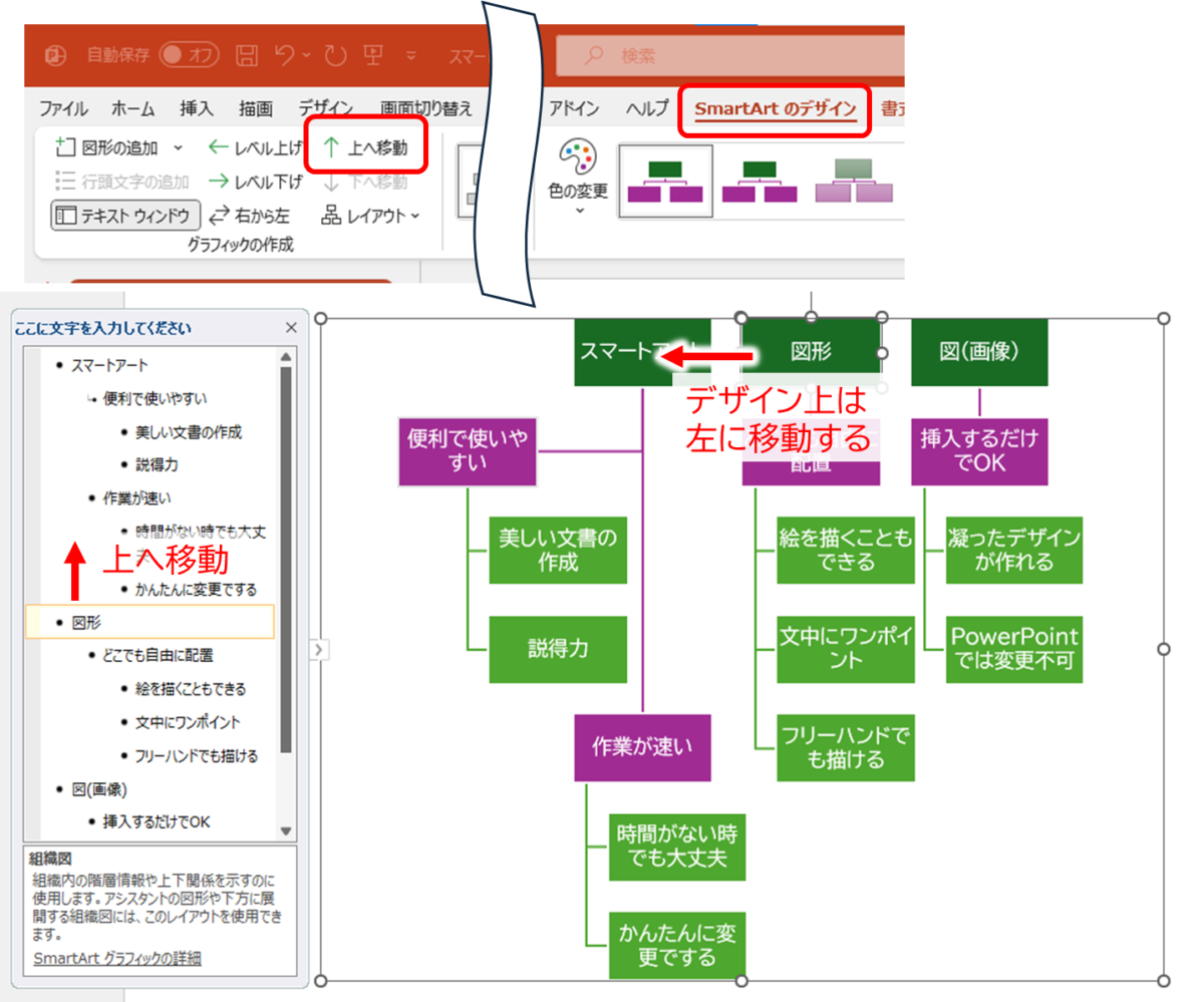 スマートアートを自由自在に操る。テキストウィンドウの活用がポイント