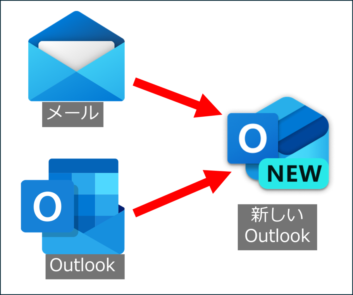 「メール」と「Outlook」を一本化して、新しい(NEW)Outlookに