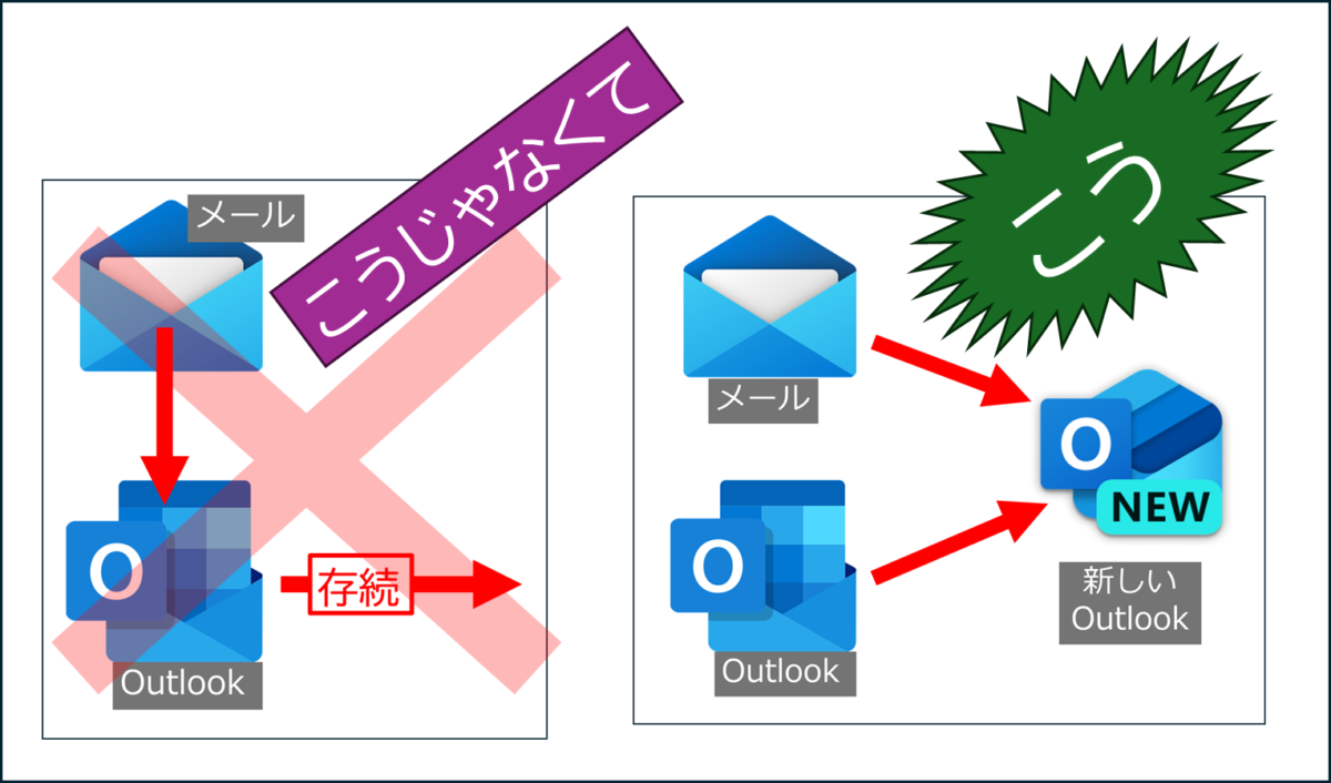 メールをOutlookに吸収合併するんじゃなくて、Outlookという名前の新しいアプリをリリースして、そこにメールとOutlookを吸収する