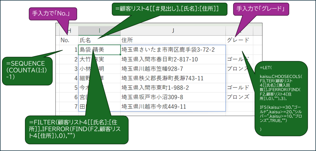 手入力のセルと、スピルした範囲が混在したデータ