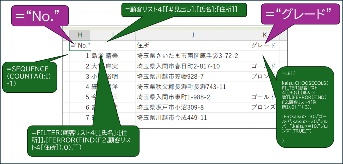 数式でないデータが入っているセルを、="No."のように、数式に書き換える
