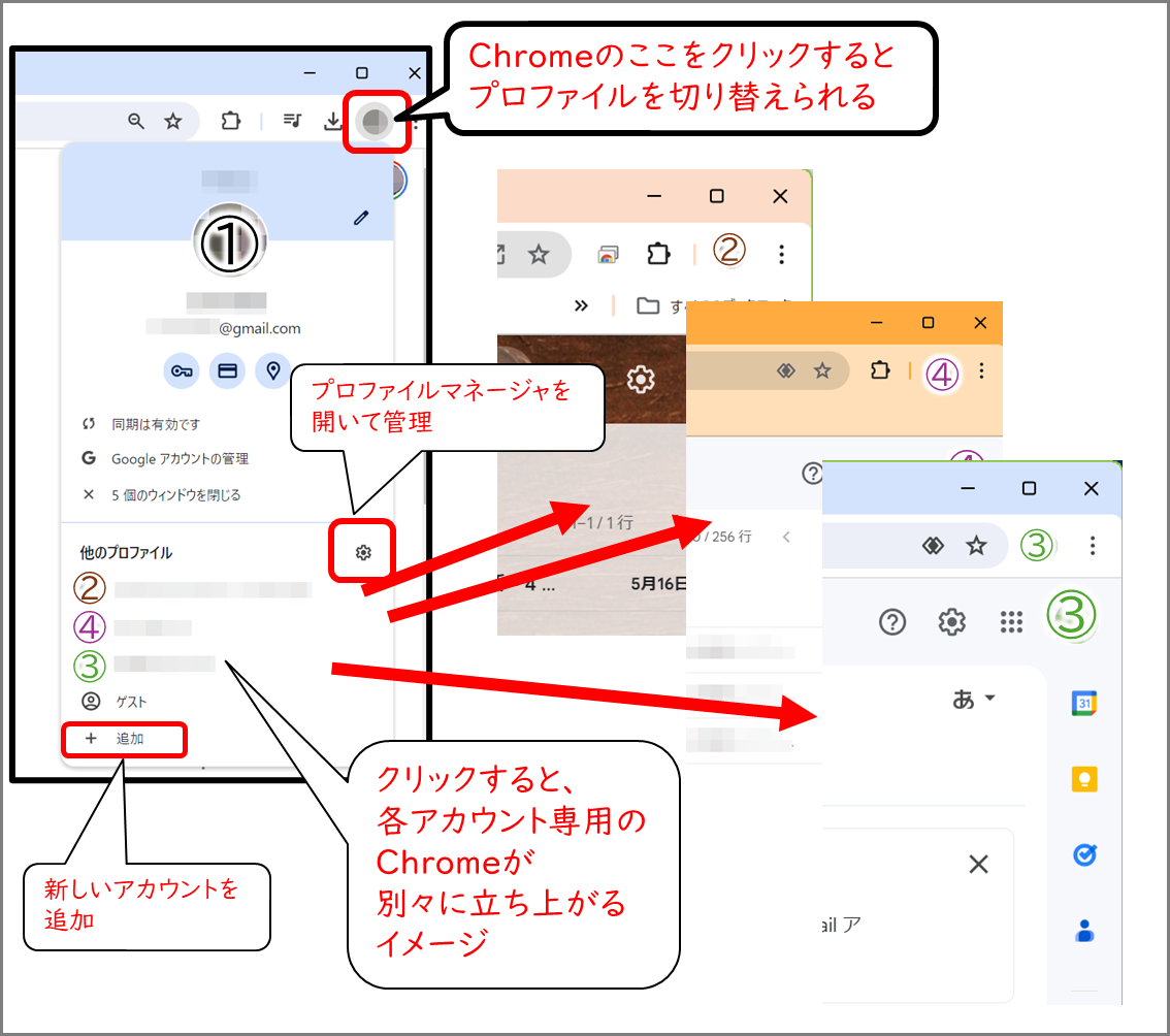 Chromeブラウザの右上、アカウントアイコンをクリックすると、プロファイルを切り替えられる
各アカウントのところをクリックすると、各アカウント専用のChromeが別々に立ち上がるイメージ
歯車アイコン プロファイルマネージャを開いて管理
+追加 新しいアカウントを追加