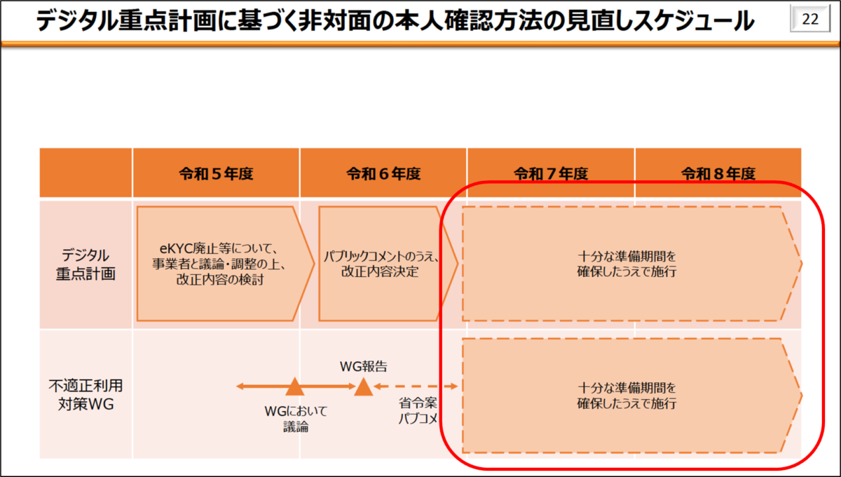 総務省「不適正利用対策に関するワーキンググループ(第6回)」不適正利用対策に関するWG 中間とりまとめ(案)