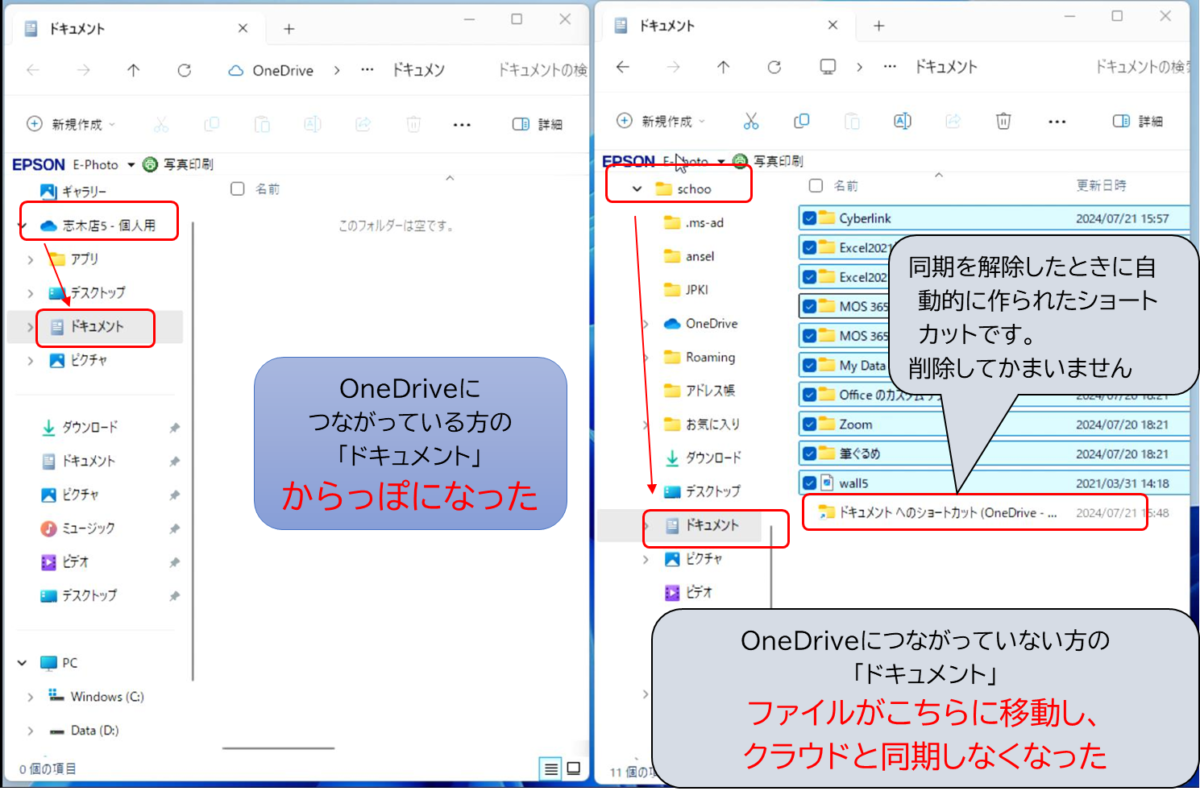 OneDriveに
つながっている方の
「ドキュメント」
からっぽになった
OneDriveにつながっていない方の
「ドキュメント」
ファイルがこちらに移動し、
クラウドと同期しなくなった