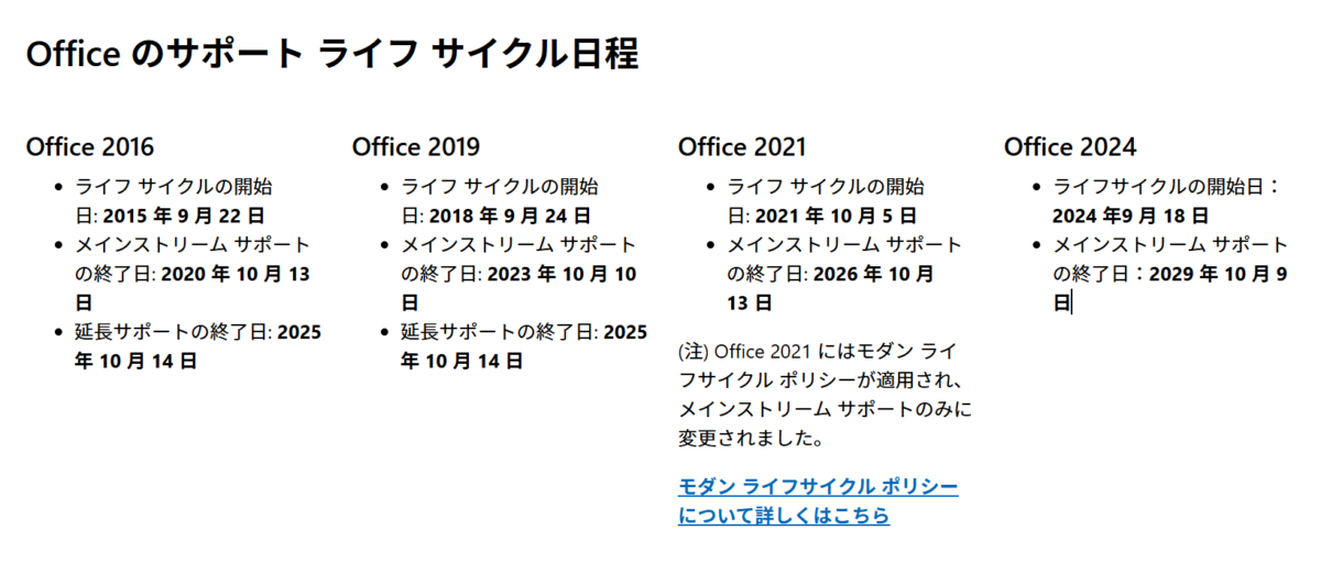 Office のサポート ライフ サイクル日程
Office 2016
ライフ サイクルの開始日: 2015 年 9 月 22 日
メインストリーム サポートの終了日: 2020 年 10 月 13 日
延長サポートの終了日: 2025 年 10 月 14 日
Office 2019
ライフ サイクルの開始日: 2018 年 9 月 24 日
メインストリーム サポートの終了日: 2023 年 10 月 10 日
延長サポートの終了日: 2025 年 10 月 14 日
Office 2021
ライフ サイクルの開始日: 2021 年 10 月 5 日
メインストリーム サポートの終了日: 2026 年 10 月 13 日
(注) Office 2021 にはモダン ライフサイクル ポリシーが適用され、メインストリーム サポートのみに変更されました。
Office 2024
ライフサイクルの開始日:2024 年9 月 18 日
メインストリーム サポートの終了日:2029 年 10 月 9 日