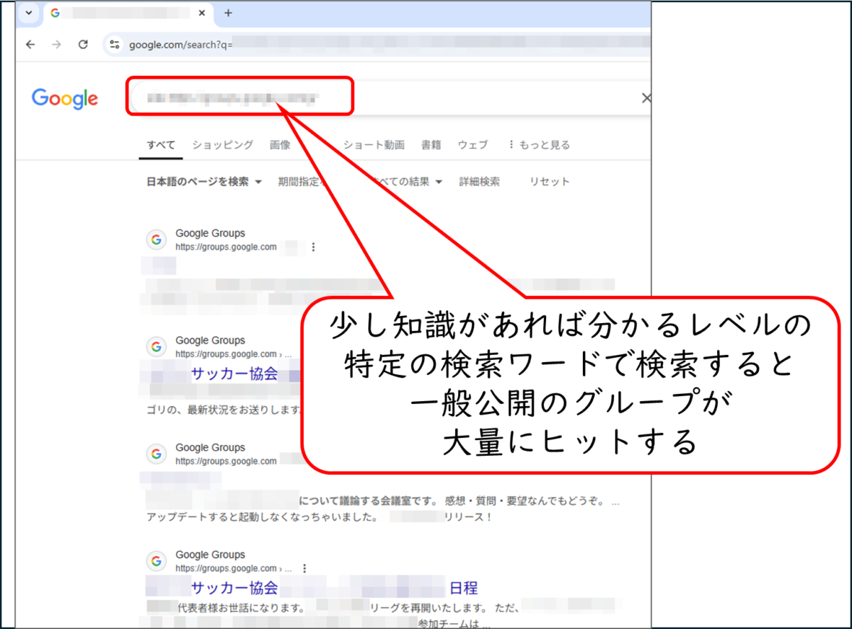 Google検索で、たくさんのGoogleグループがヒットしているようす
サッカー協会 日程 など
少し知識があれば分かるレベルの
特定の検索ワードで検索すると
一般公開のグループが
大量にヒットする