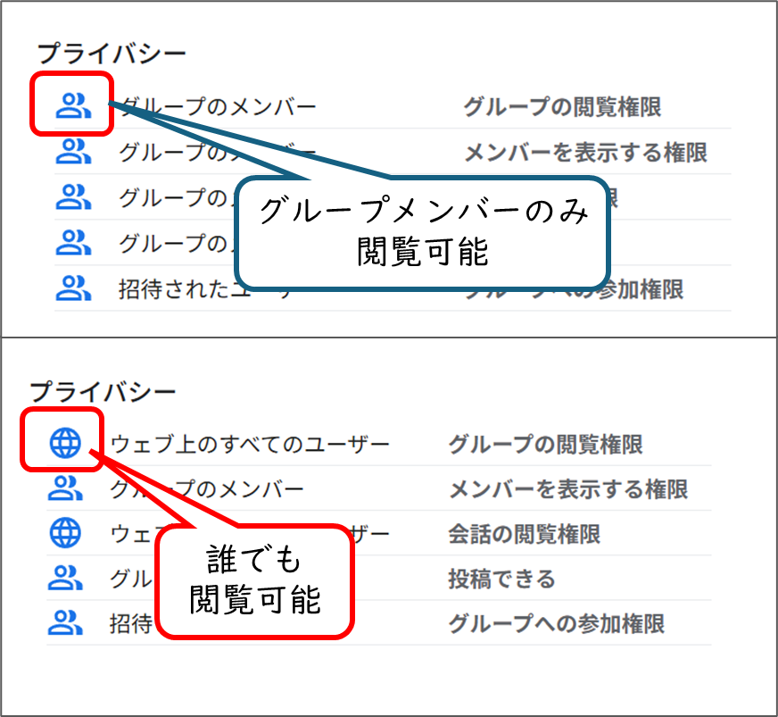 グループのプライバシー設定の青いマークの意味
人型のマーク グループメンバーのみ閲覧可能
地球のマーク
誰でも閲覧可能