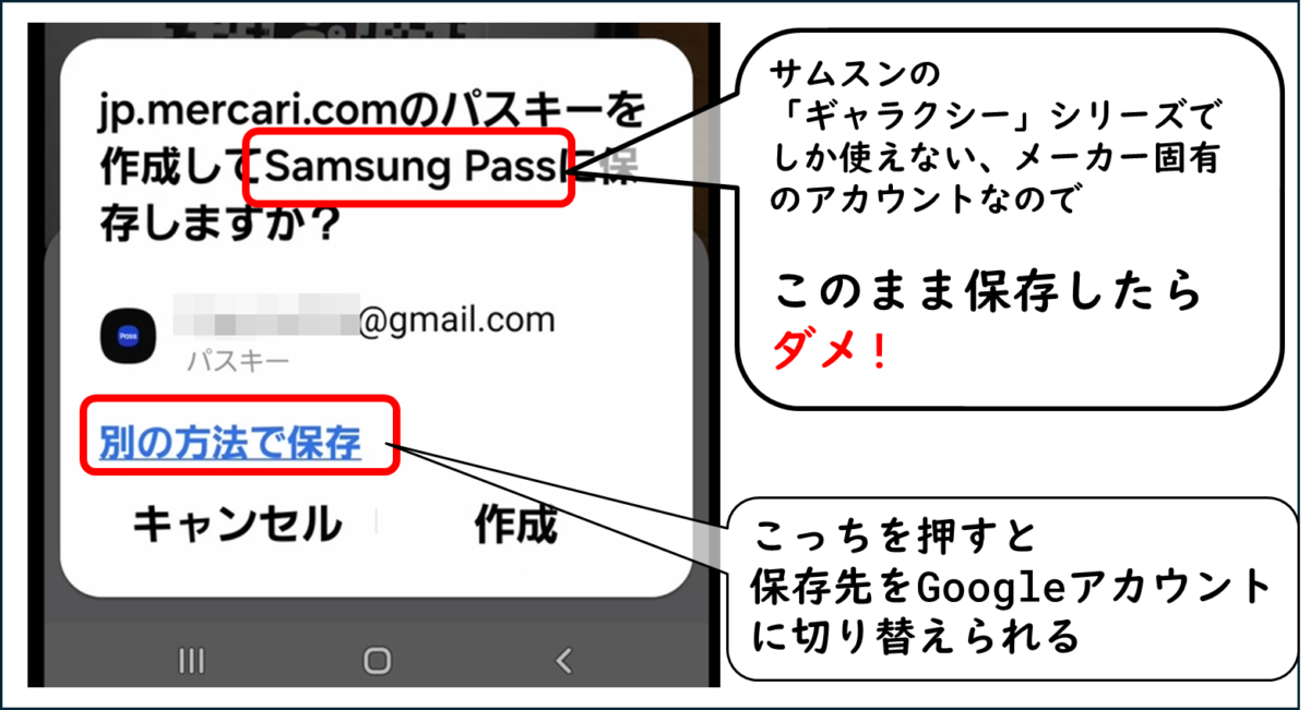 メルカリのパスキーを追加する画面jp.mercari.comのパスキーを作成してSamsung Passに保存しますか?Samsung Passは、サムスンの「ギャラクシー」シリーズでしか使えない、メーカー固有のアカウントなのでこのまま保存したらダメ!「別の方法で保存」をタップすると、保存先をGoogleアカウントに切り替えられる  