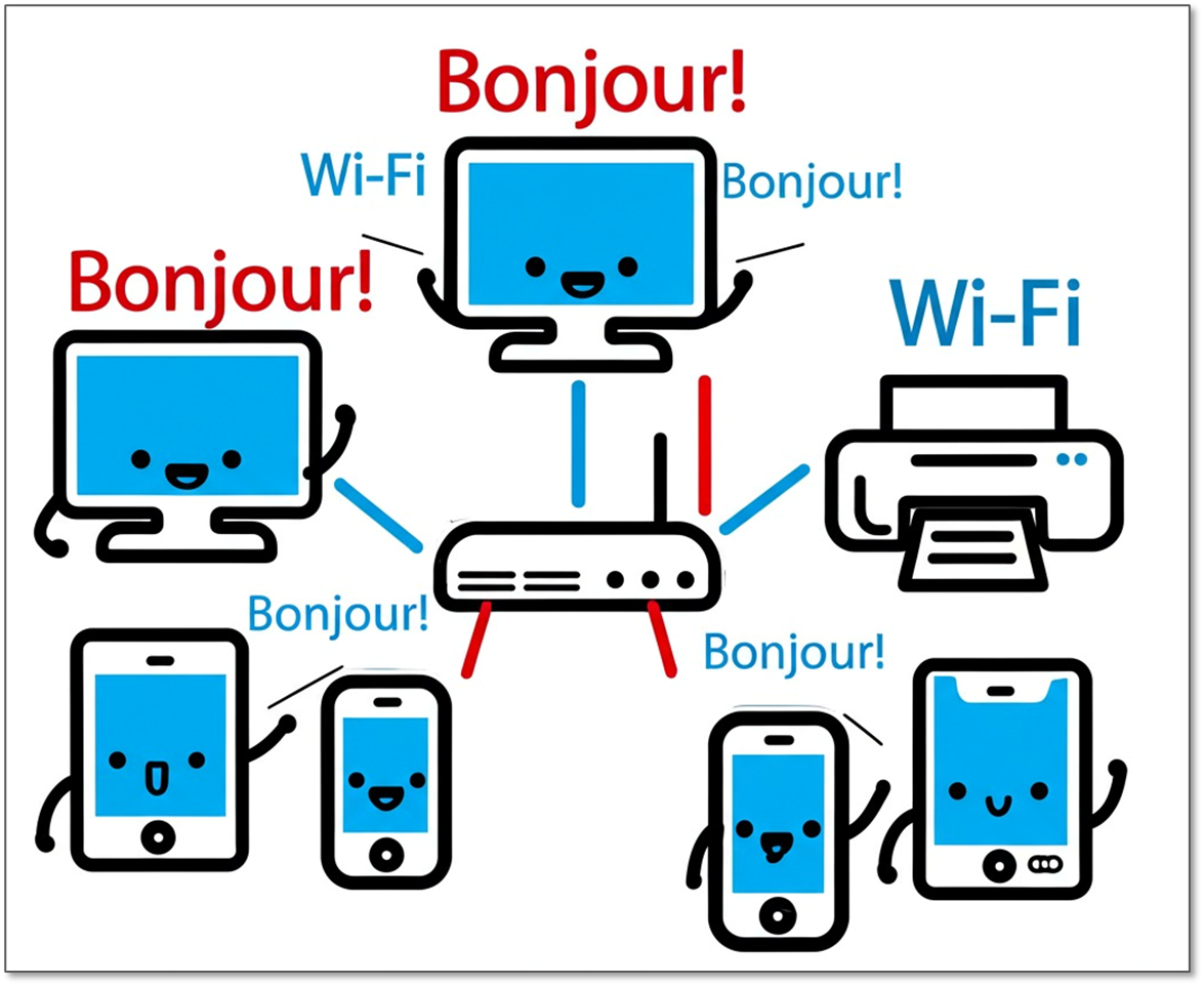 パソコンやスマホ、プリンタが、お互いにBonjour!とあいさつしているイラスト Apple Bonjourの説明