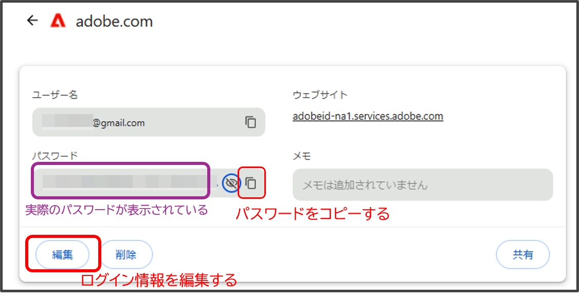 Google Chromeのパスワード詳細画面。表示されたパスワード、コピーアイコン、左下の「編集」ボタンが強調枠で示された様子。