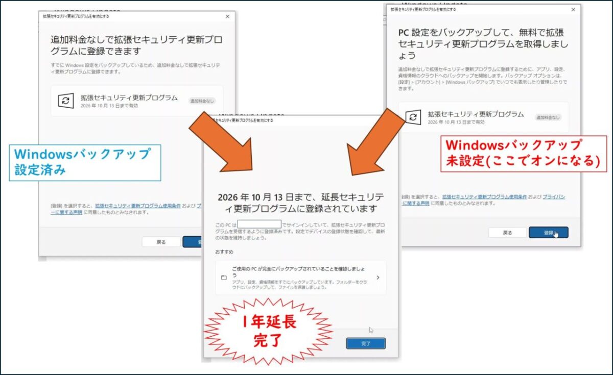 操作を始めた時点でWindowsバックアップがオンだった方も、オフだった方も、こんな感じで1～2クリックすれば、1年延長が完了します。