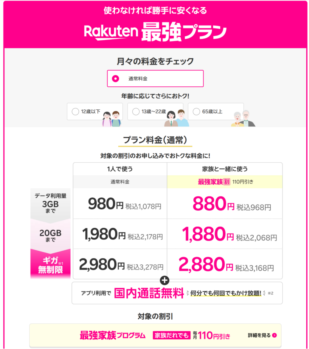楽天モバイル「Rakuten最強プラン」の料金表。3GBまで税込1,078円、無制限で税込3,278円となる段階制料金や、家族割適用時の価格、専用アプリによる国内通話無料などが記載されています