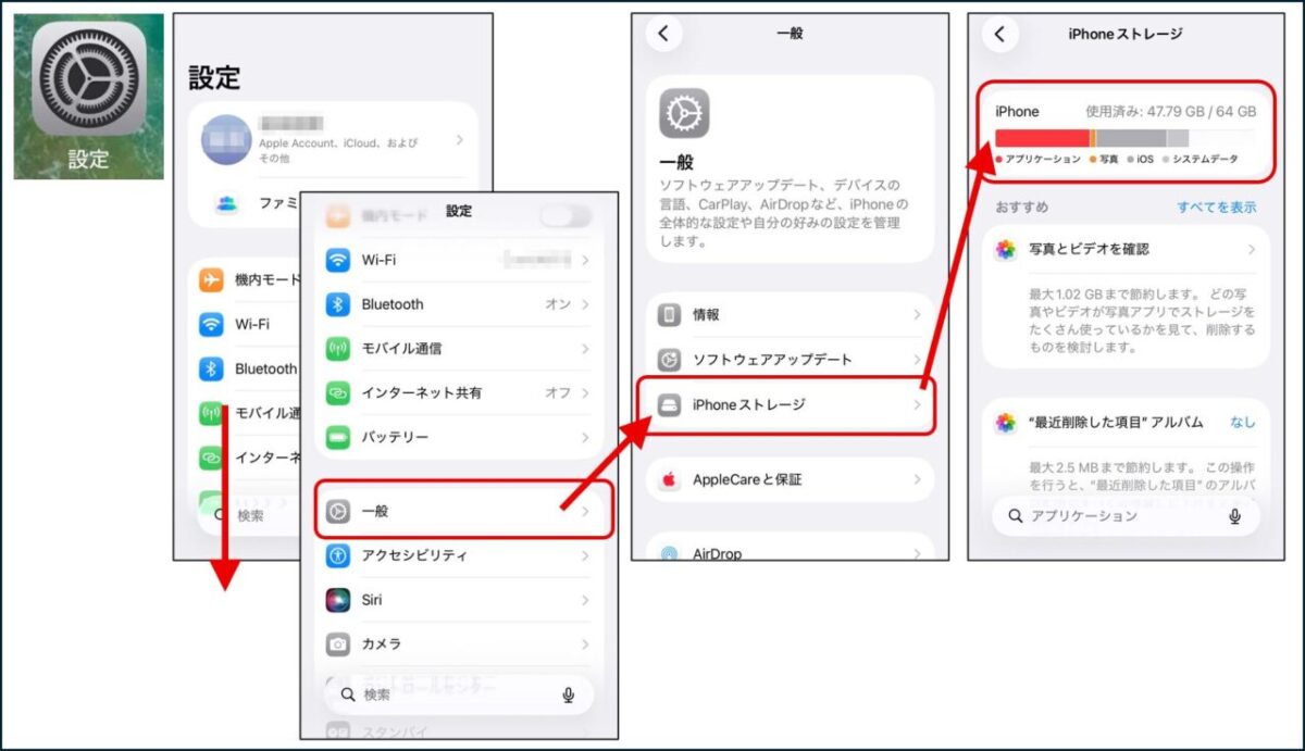 設定アプリから「一般」、「iPhoneストレージ」と進む操作手順の画面。最後にストレージの使用状況グラフが表示される。