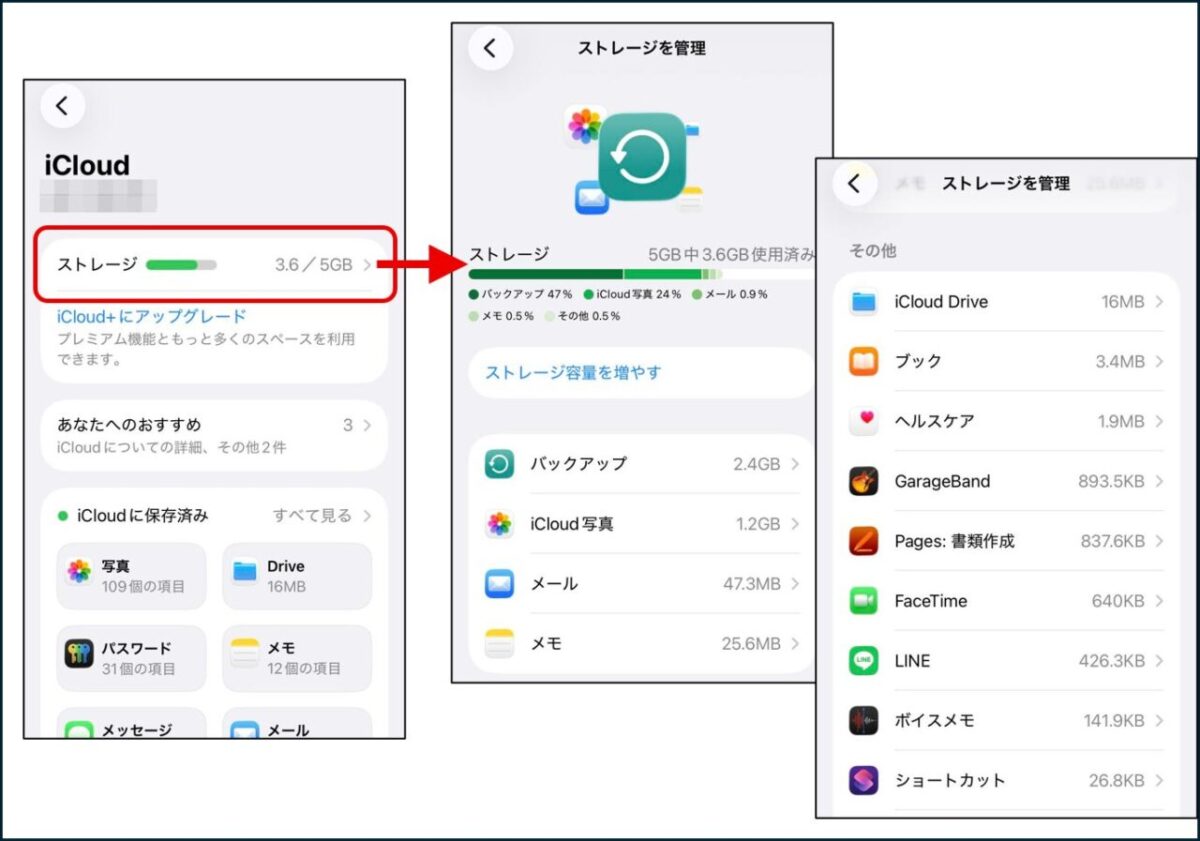 iCloudストレージの使用状況画面。5GB中3.6GB使用済みで、バックアップ(47%)や写真(24%)などの内訳が色分けされたグラフと数値で表示されている。