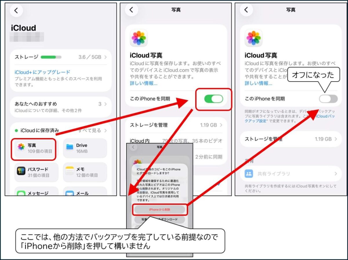 iCloudの設定から「写真」を選択し、「このiPhoneを同期」をオフにする手順。確認画面では「iPhoneから削除」を選択します。