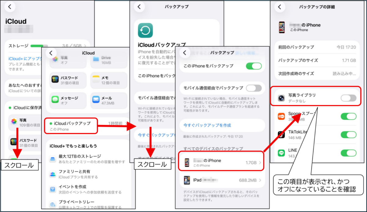 iPhoneのiCloud設定で「写真ライブラリ」のバックアップがオフになっていることを確認する手順を解説した画像です。4枚のスクリーンショットが左から右へと順に並んでおり、赤い枠と矢印で操作の流れが示されています。手順は、まずiCloudトップ画面を下にスクロールして「iCloudバックアップ」をタップし、遷移した画面でさらに下にスクロールして「すべてのデバイスのバックアップ」から「このiPhone」を選択します。最終的に開くバックアップの詳細画面で、「写真ライブラリ」の項目がオフになっていることを確認するよう、赤い枠と「この項目が表示され、かつオフになっていることを確認」という注釈テキストで指示されています。