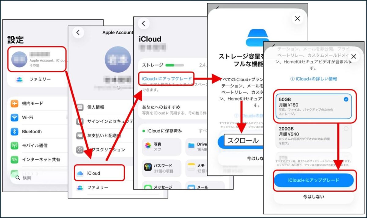 iCloud+へアップグレードする操作手順。設定からApple Account、iCloud、プラン選択画面へと進む流れを示す5枚のスクリーンショット。