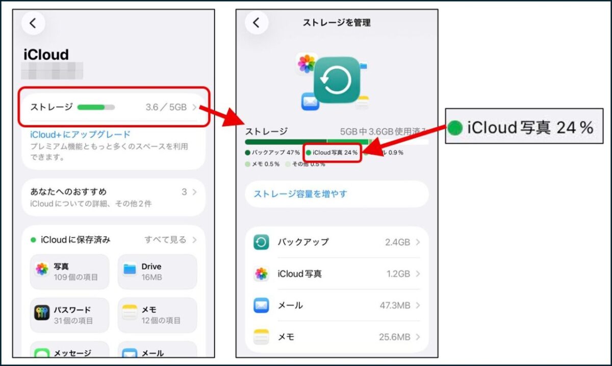 iCloudストレージの使用状況を確認し、内訳でiCloud写真が24%を占めていることを示す画面。