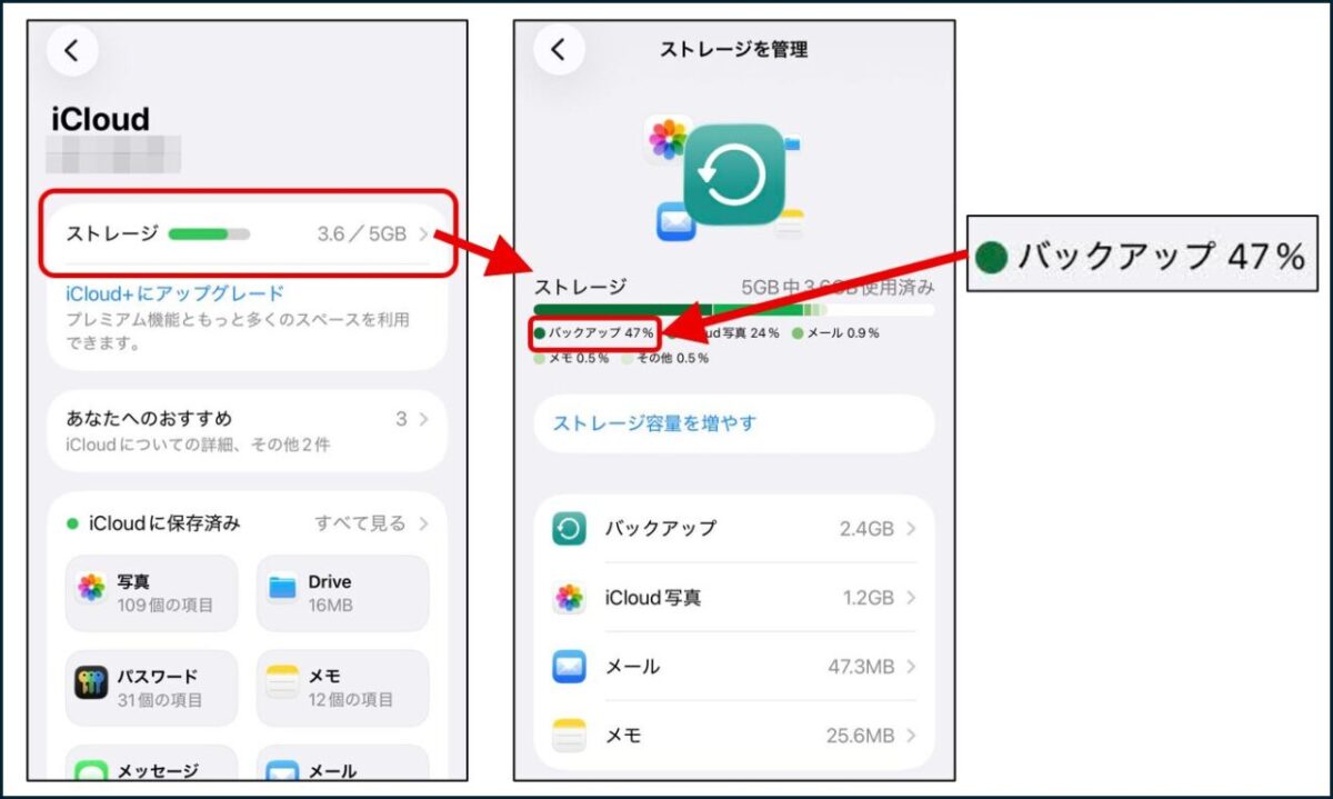 iCloudのストレージ管理画面で、使用容量の内訳を確認する手順。バックアップが47%を占めている例。
