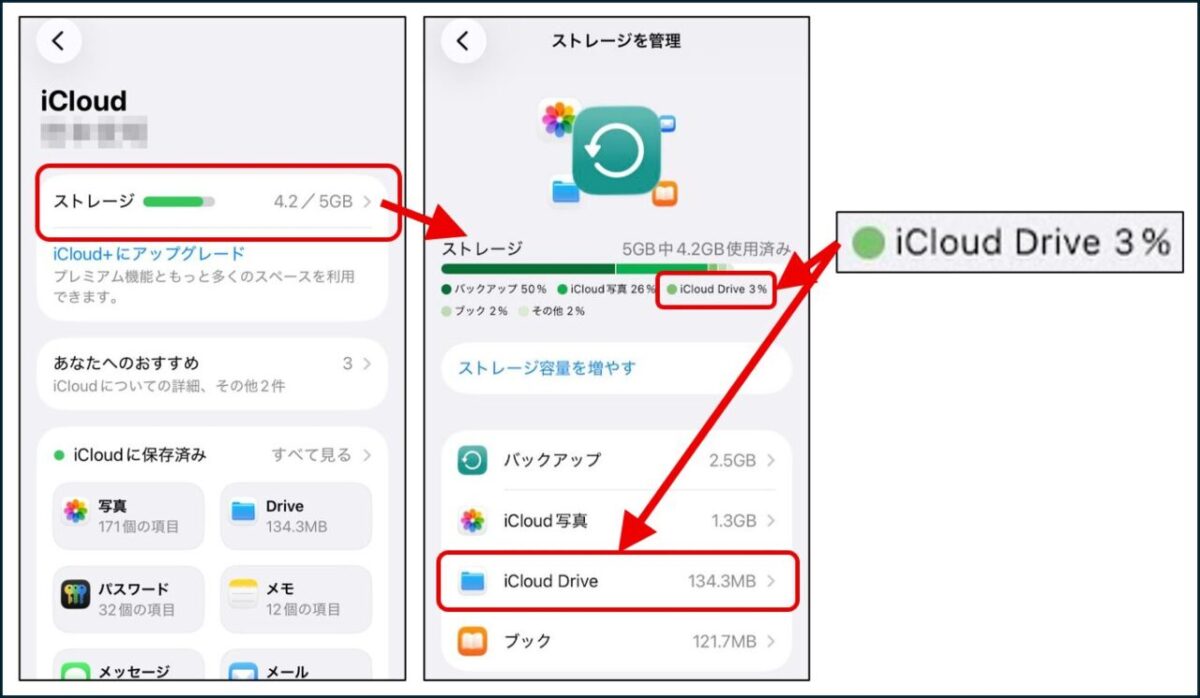 iCloud設定のストレージ内訳画面で、iCloud Driveが容量を占めている箇所を赤枠で強調したスクリーンショット。