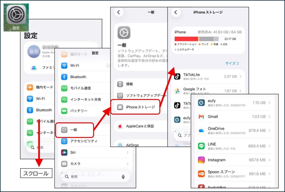 「設定」>「一般」>「iPhoneストレージ」と進む操作手順の図解。ストレージの使用状況やアプリごとの容量が表示された画面。