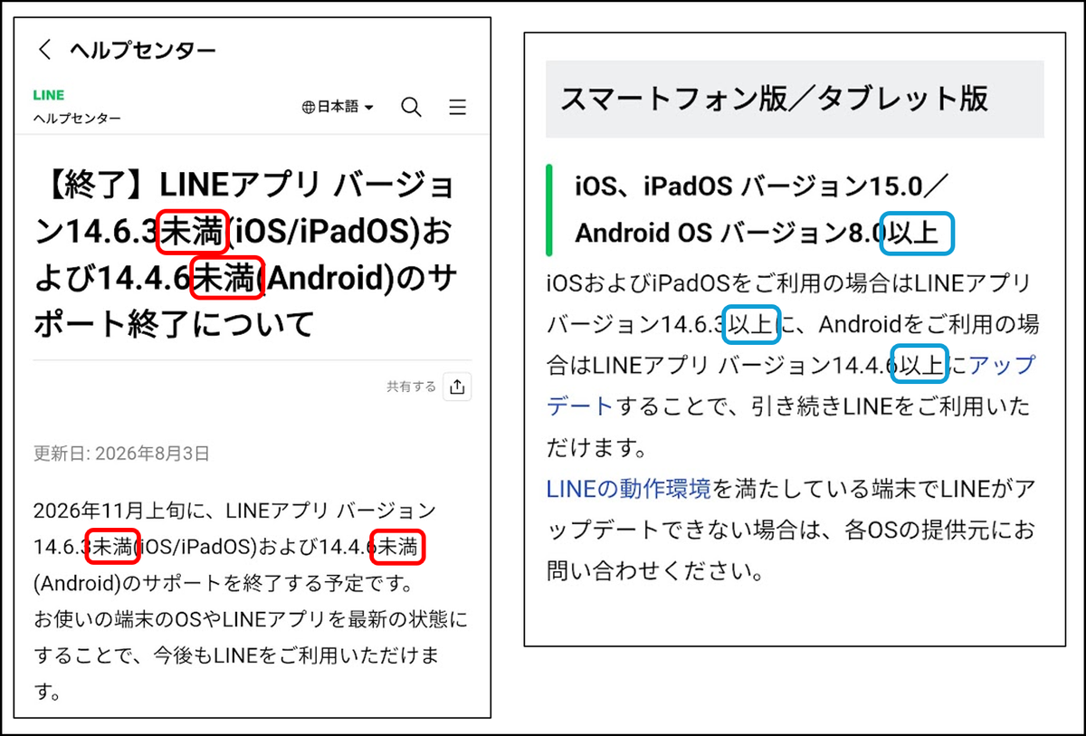 LINEヘルプセンター画面の「未満」の表記に赤枠、「以上」の表記に青枠がつけられた比較画像