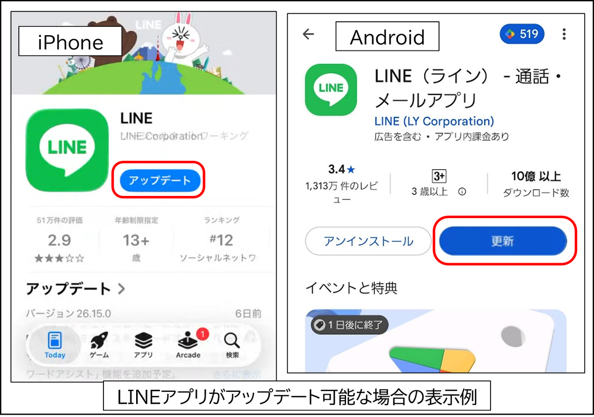 App Storeの「アップデート」ボタンとGoogle Playの「更新」ボタンがそれぞれ赤枠で強調表示されているLINEアプリのアップデート画面例